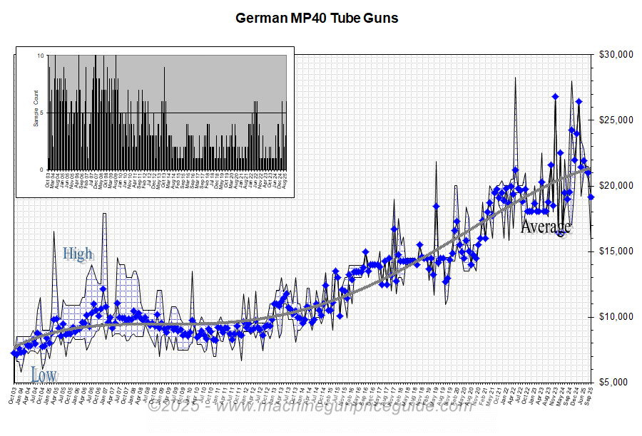 MP40